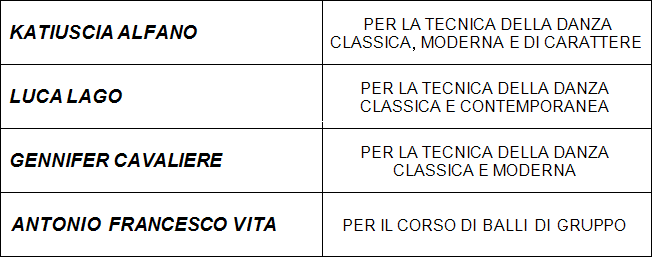 Centro Danza Bolero - Montalto Uffugo Scalo (CS) - Katiuscia Alfano